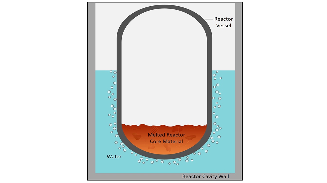 El OIEA lanza un nuevo proyecto de investigación CRP: Developing a Phenomena Identification and Ranking Table (PIRT) and a Validation Matrix, and Performing a Benchmark for In-Vessel Melt Retention (IVMR) (J46002)
