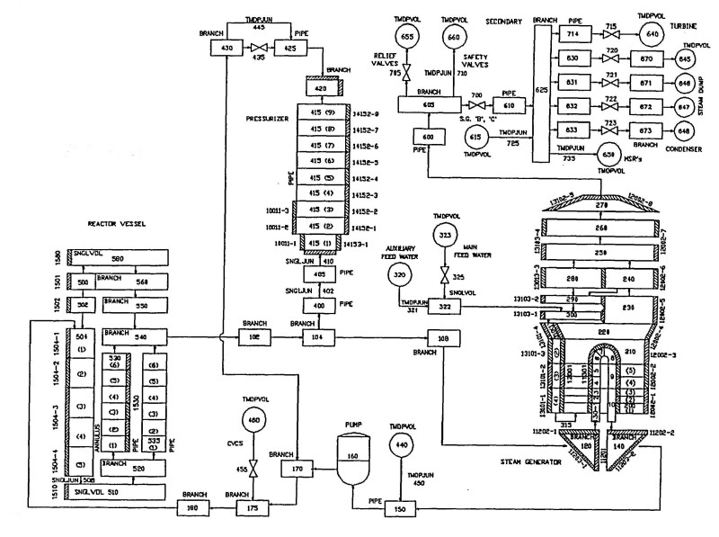 Programa CAMP – España