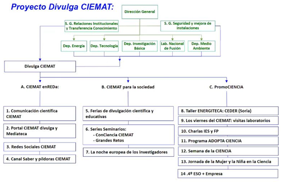 Reunión del Grupo KEEP+ de CEIDEN